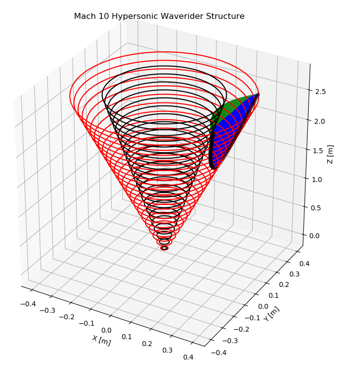 Waverider Flowfield